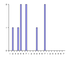 images/download/thumbnails/1806334/captopril-histogram.png