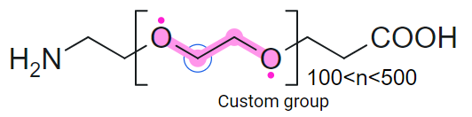 Custom group 2