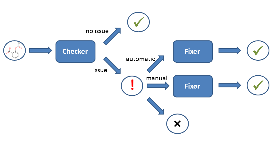 images/download/attachments/5313028/structure_checker_workflow.png