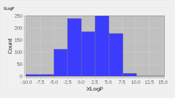 images/download/attachments/5316136/HistogramChart.png