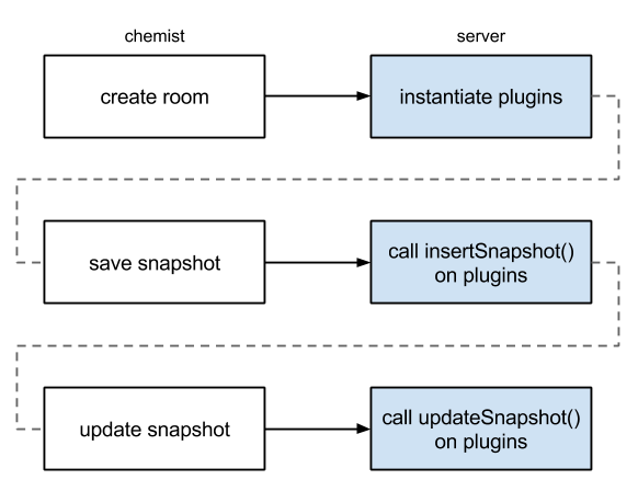 images/download/attachments/5318633/storage_plugin_life_cycle.png