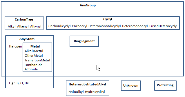 images/download/attachments/20419088/homology_group_relations.png