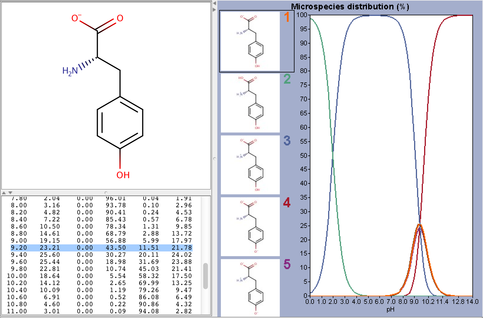 images/download/attachments/20420391/tyrosine_ms_distr.png