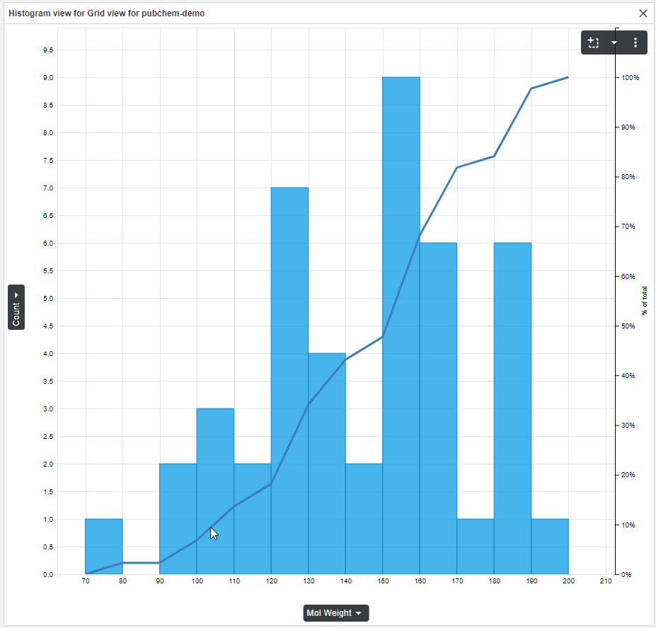 images/download/attachments/20424269/Histogram-cumulative_curveNew.png