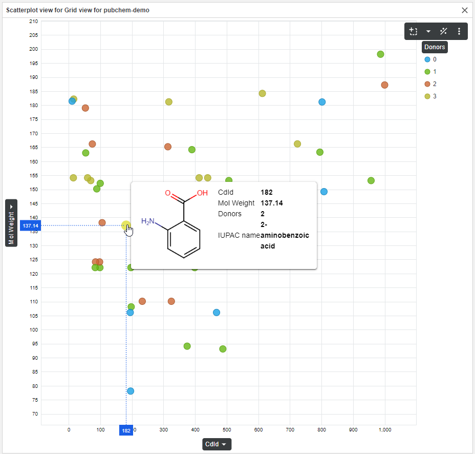 images/download/attachments/20424269/Scatterplot-card_viewNew.png