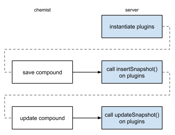 storage plugin life-cycle