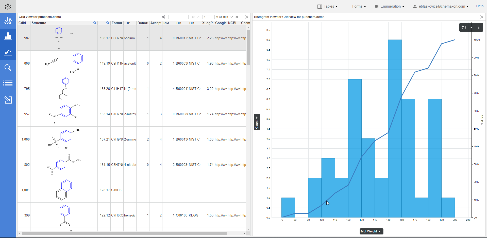 images/download/attachments/1804231/Histogram-cumulative_curve.png