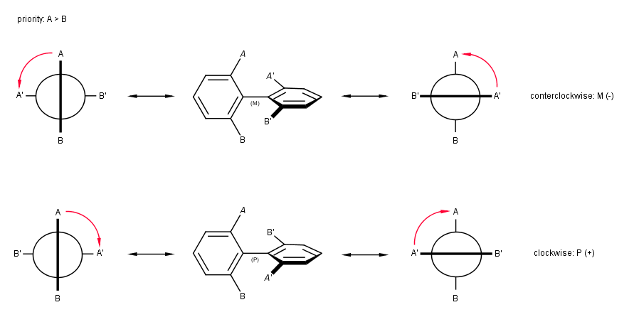 images/download/attachments/1806265/atropisomerism_for_documentation.png