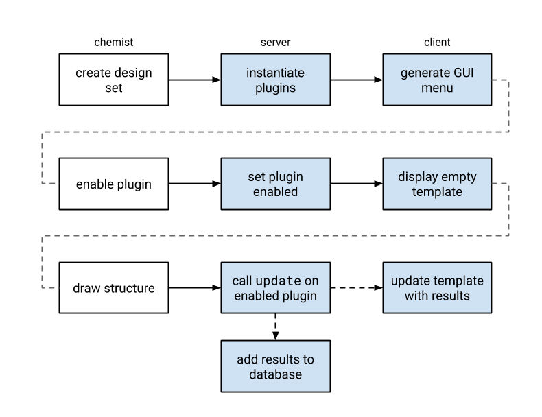 real time plugin life-cycle