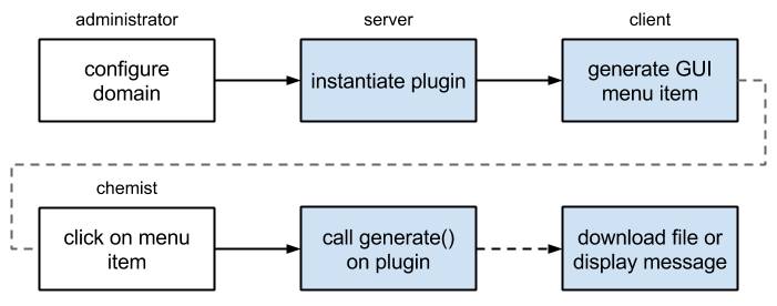 export plugin life-cycle