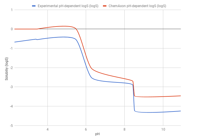 images/download/attachments/1806933/ticlopidine_chart.png