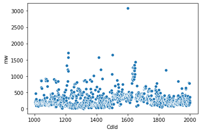 src/images/plexus-connect/Jupyter/output_25_1.png