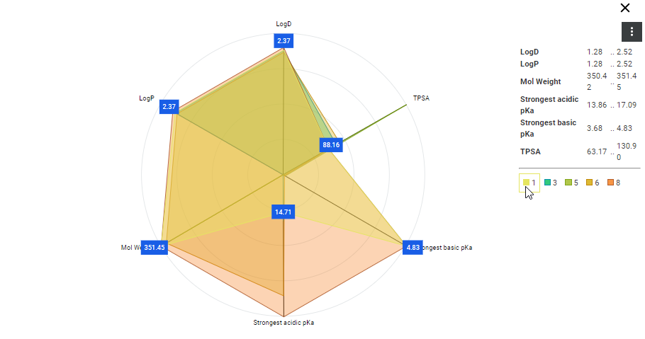 images/download/attachments/13109338/Radar_chart.png