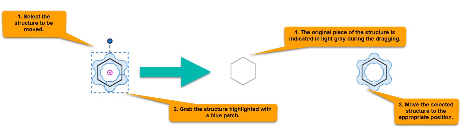 Moving molecules on the canvas