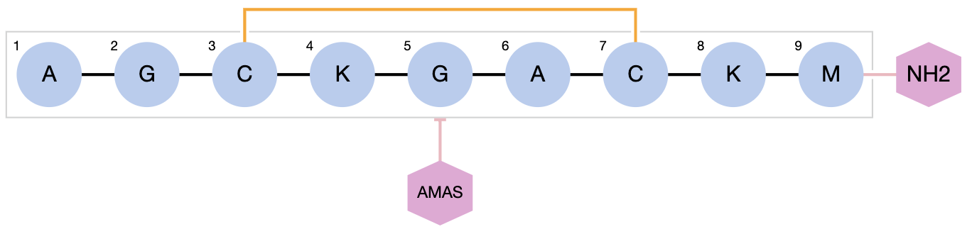 images/download/attachments/1806409/example_peptide_bonds.png