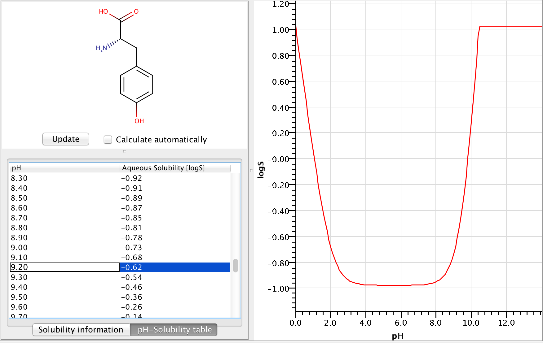 images/download/attachments/1806933/tyrosine_logs_curve.png