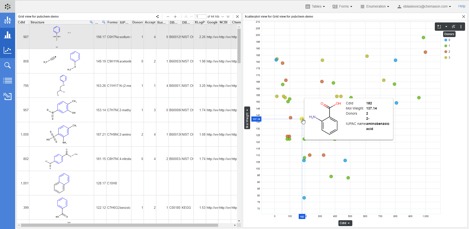 images/download/attachments/1804231/Scatterplot-card_view.png