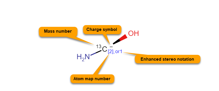 Various atom properties on the canvas