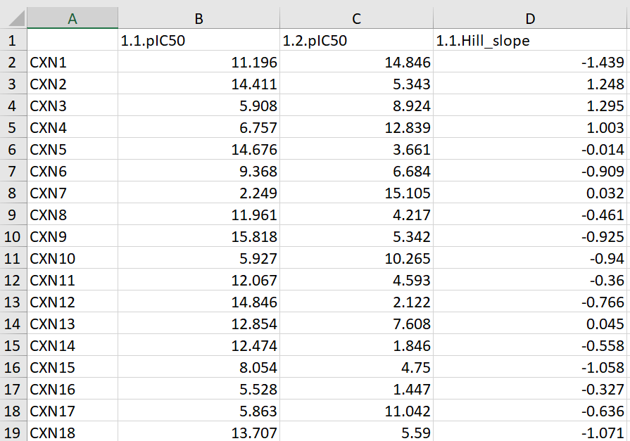 Assay Audit Log Details