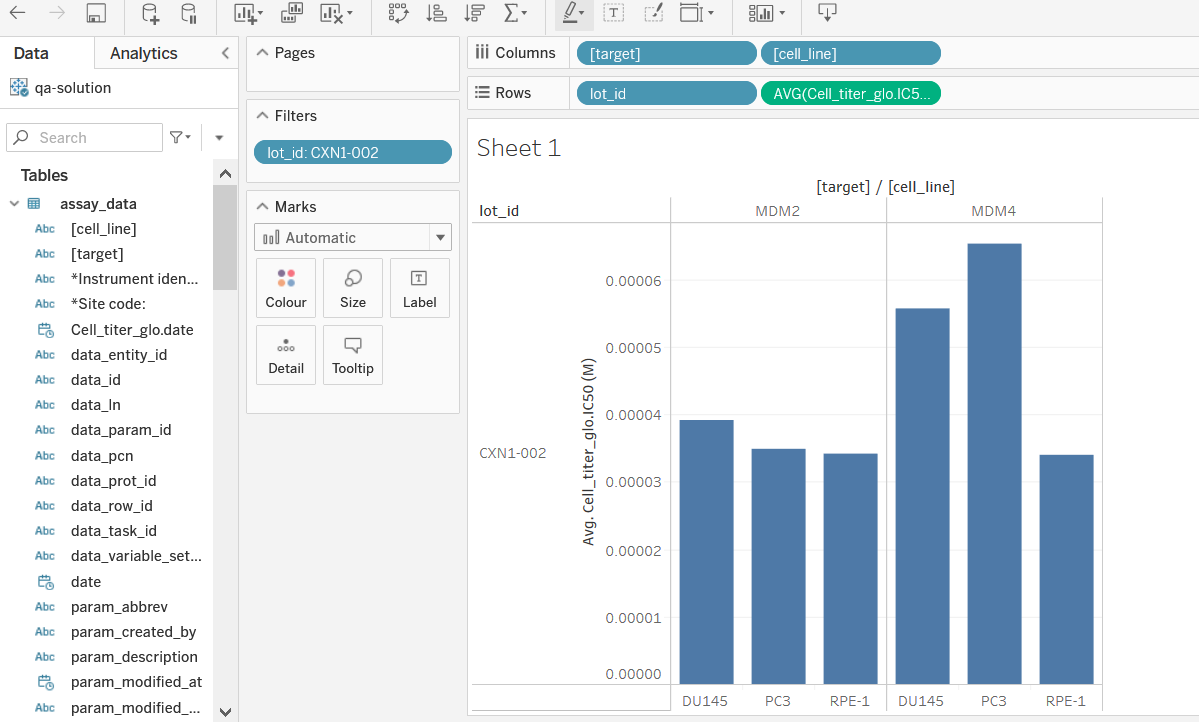 Assay Audit Log Details