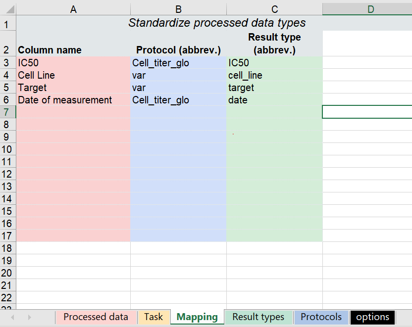 Assay Audit Log Details