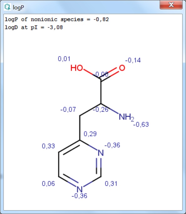 logP results in MarvinView