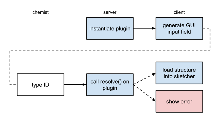 resolver plugin life-cycle