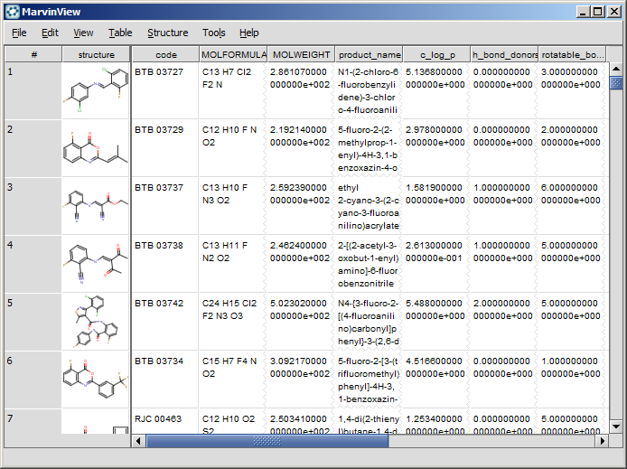 MView spreadsheet layout