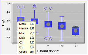 images/download/attachments/1805062/BoxPlot.png