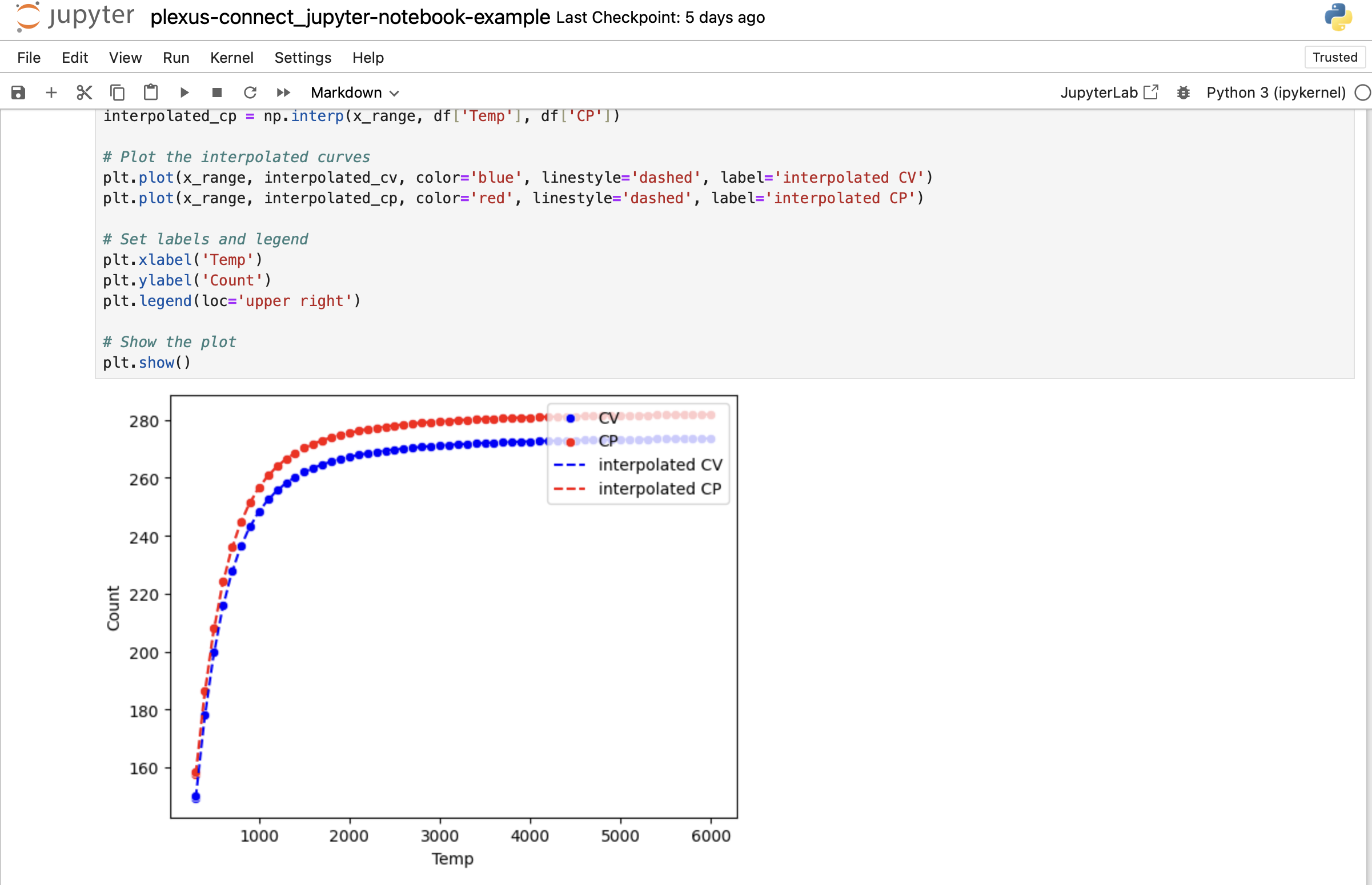 src/images/plexus-connect/Jupyter/jupyter-output-chart.png