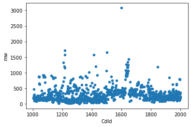 src/images/plexus-connect/Jupyter/output_27_0.png